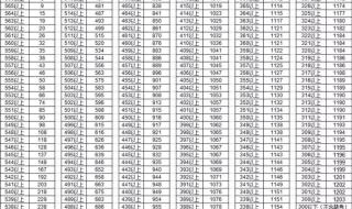 天津中考分数线 天津中考分数线