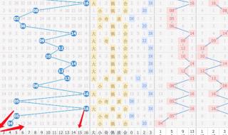 中几个号才能中奖 中几个号才能中奖