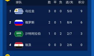 历届世界杯比分图 历届世界杯比分图